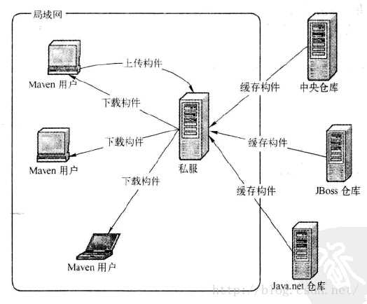 技术图片