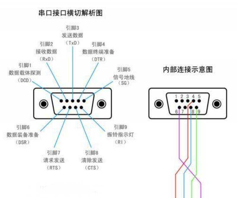 技术图片