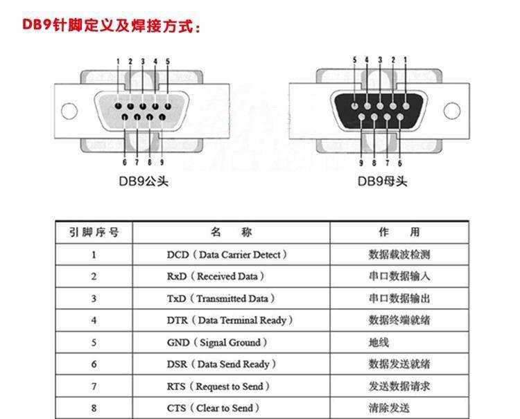 db9与max3232的连接电路图