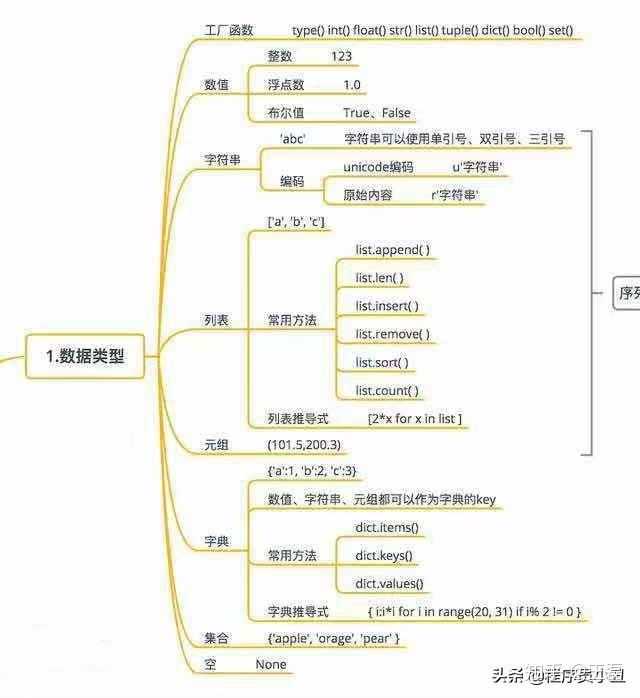 技术图片