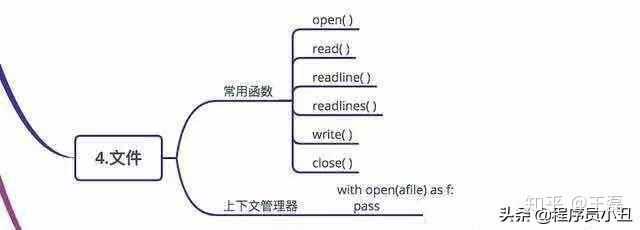 技术图片