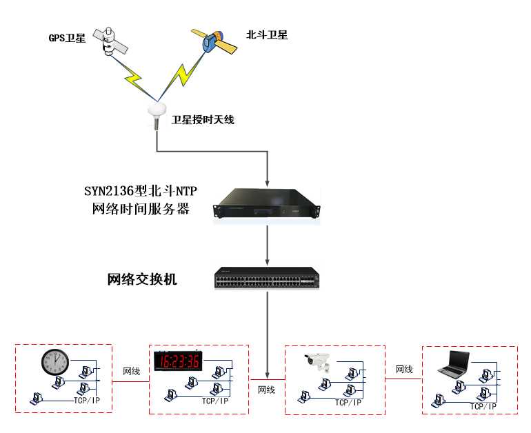 技术图片