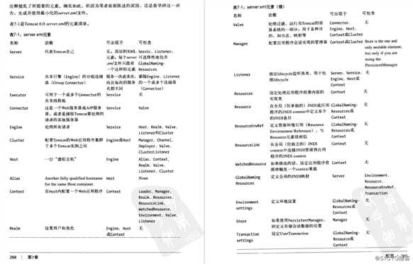 用了十几年的Tomcat，你真的了解它吗？阿里大师带你全方位解析