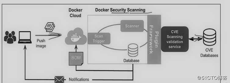 Docker安全管理—-TLS（安全认证）