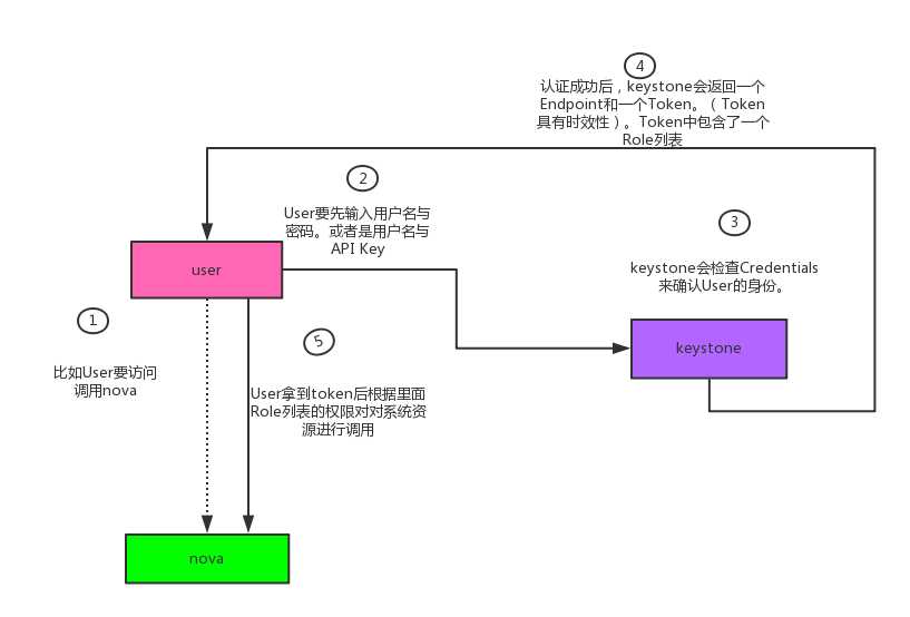 技术图片