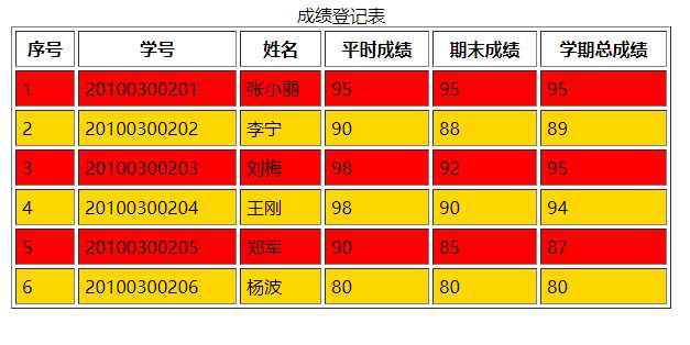 技术图片