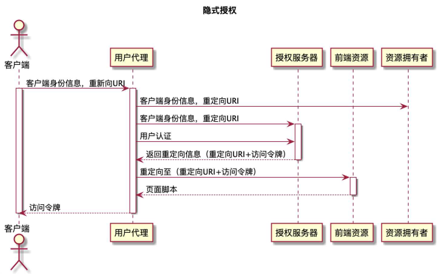 技术图片