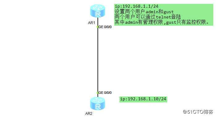 HCNA实验指南-配置Telnet登陆系统