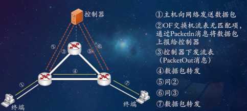 技术图片