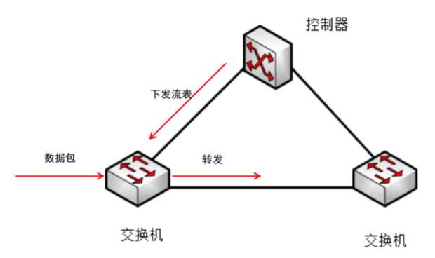 技术图片