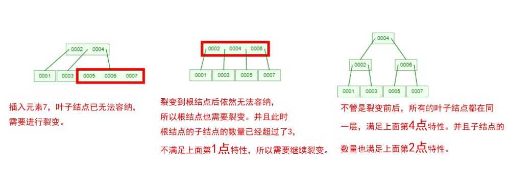 技术图片