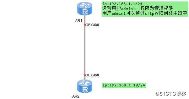 HCNA实验指南-配置路由器开启SFTP