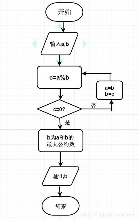 技术图片