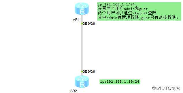 HCNA实验指南-配置STelnet登陆系统