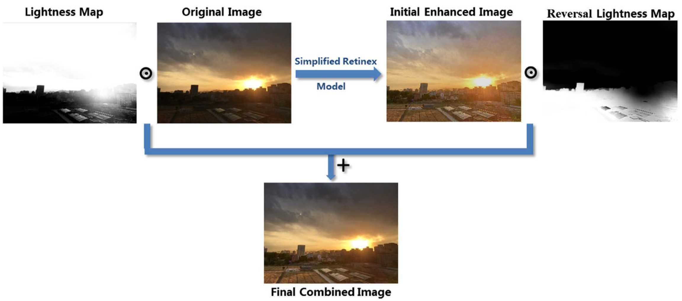 model_structure