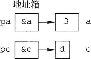 技术图片