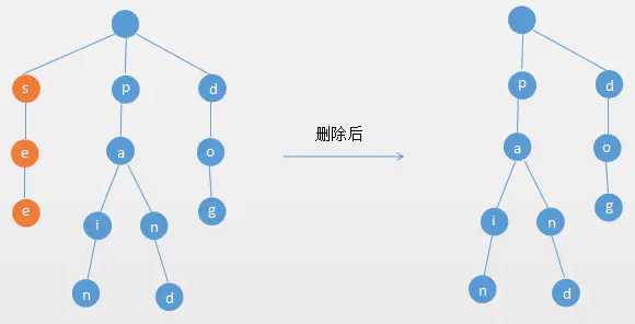 技术图片