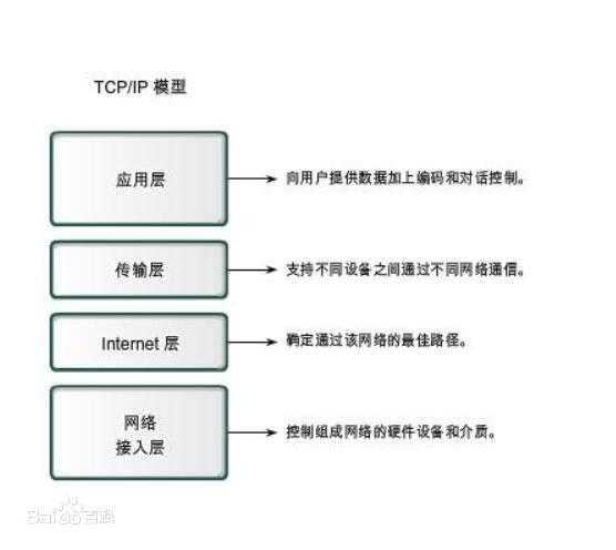 技术图片