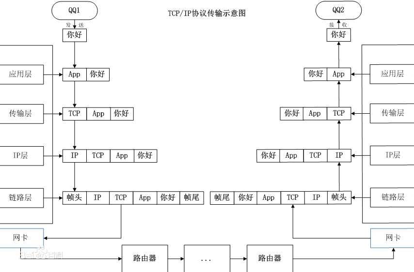 技术图片