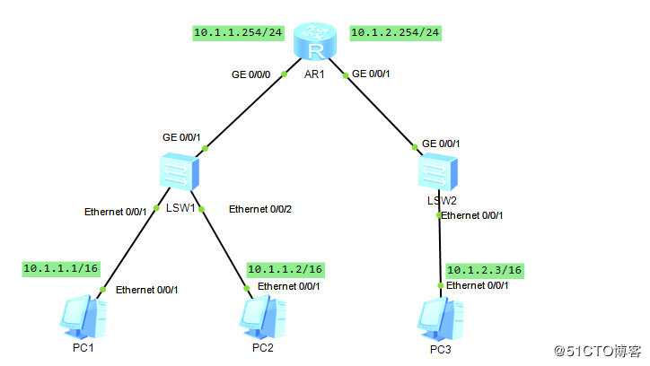 HCNA实验指南-配置路由器ARP Proxy及静态ARP
