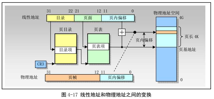 技术图片