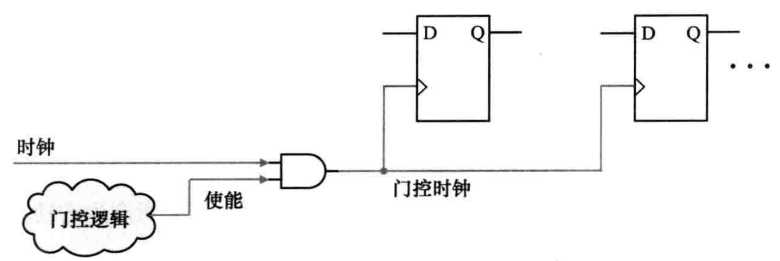 技术图片