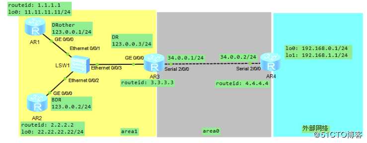 假装网络工程师10——ospf中的4,5类lsa详解