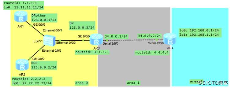 假装网络工程师10——ospf中的4,5类lsa详解