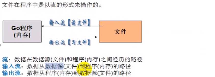 技术图片