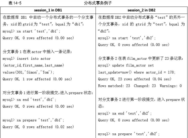 技术图片