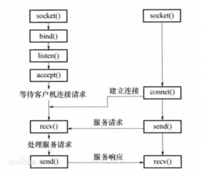 技术图片