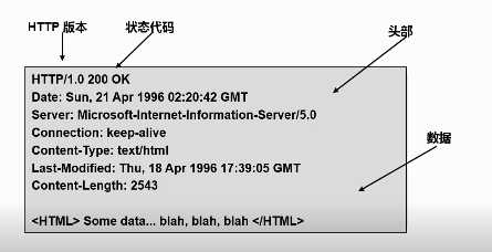 技术图片