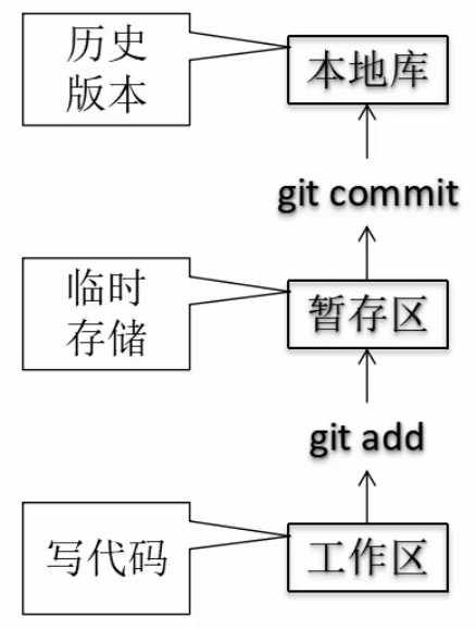 技术图片