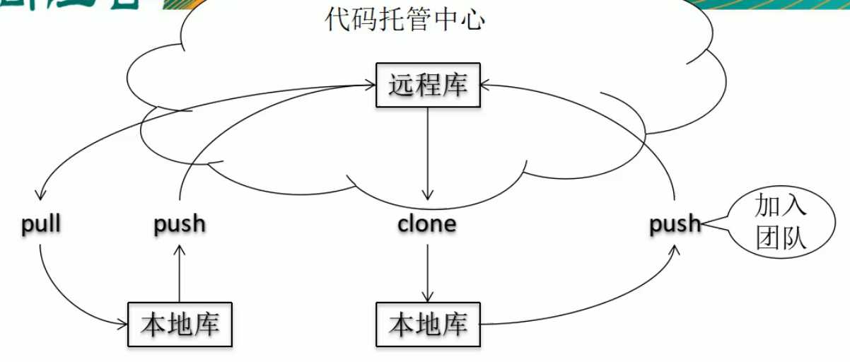 技术图片