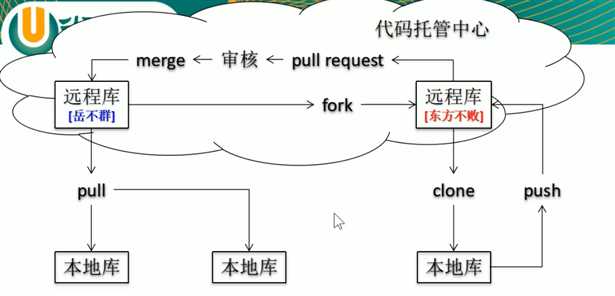 技术图片