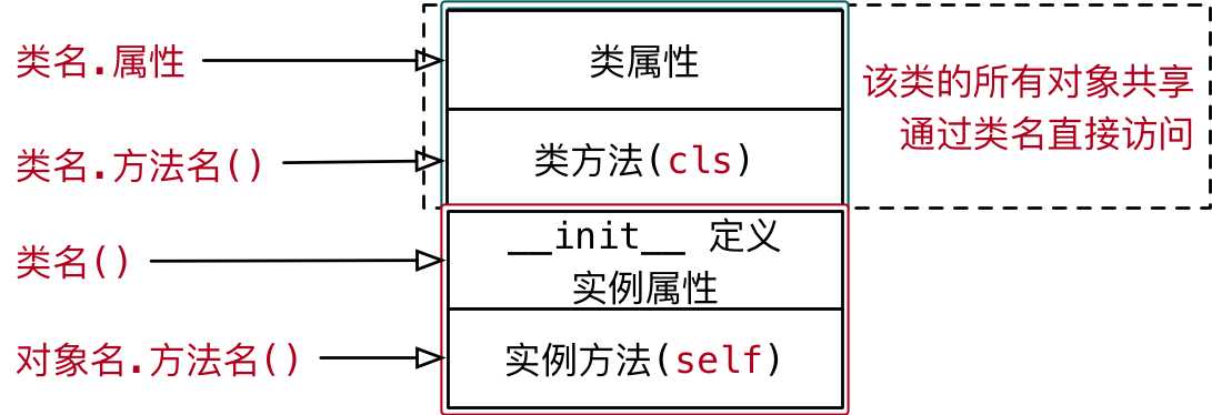 技术图片