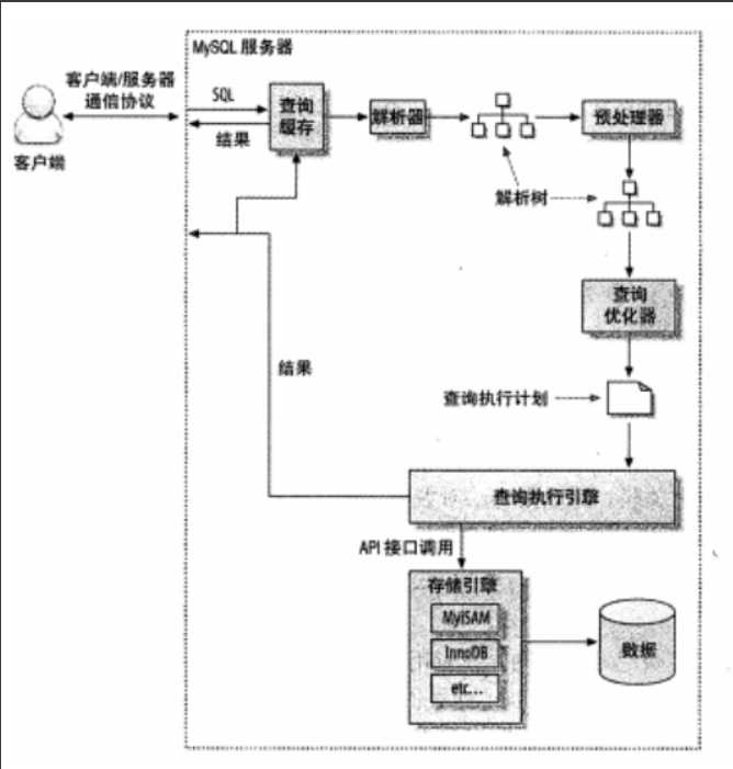 技术图片