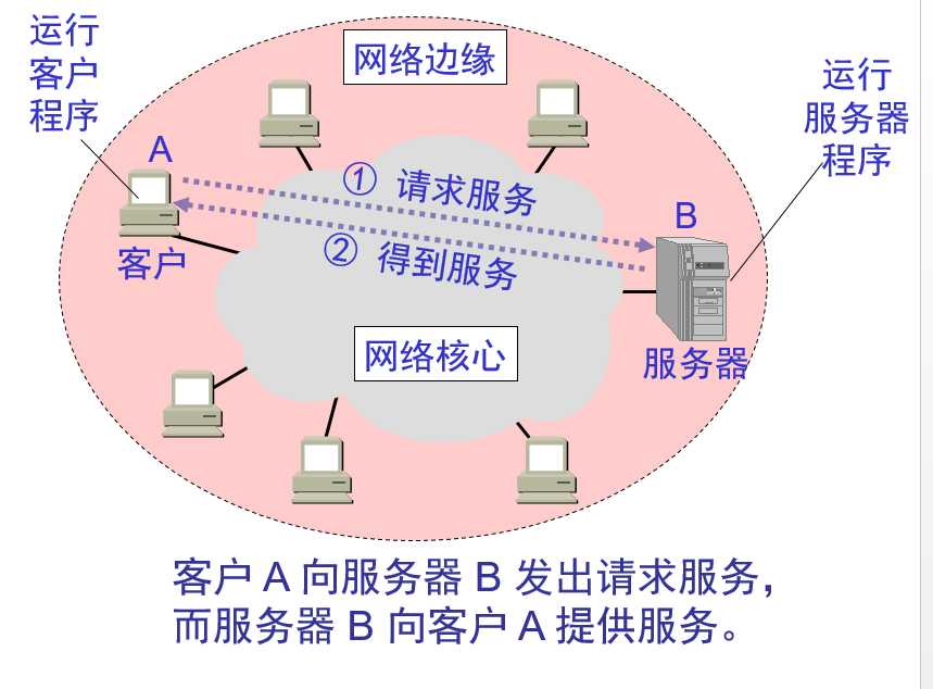 技术图片