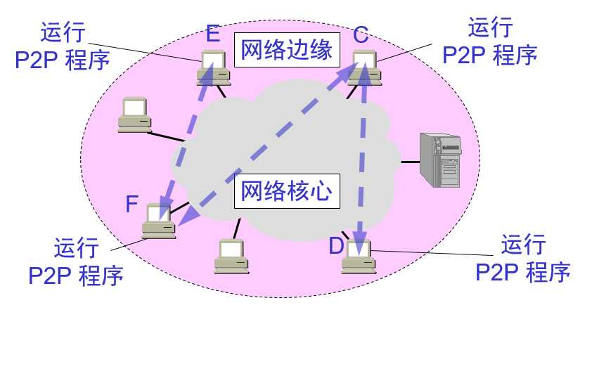 技术图片