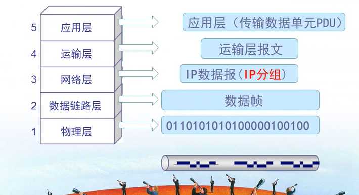 计算机网络概述