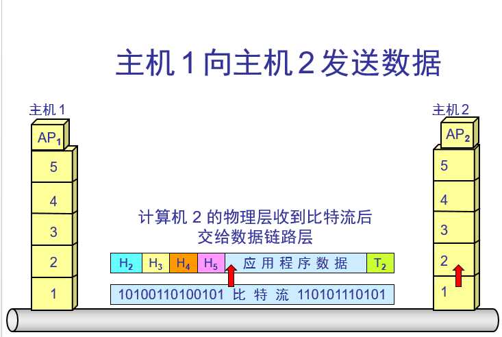 技术图片