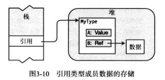 技术图片