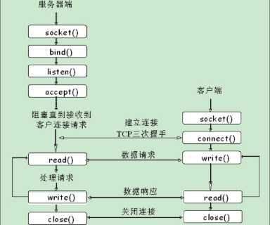 技术图片