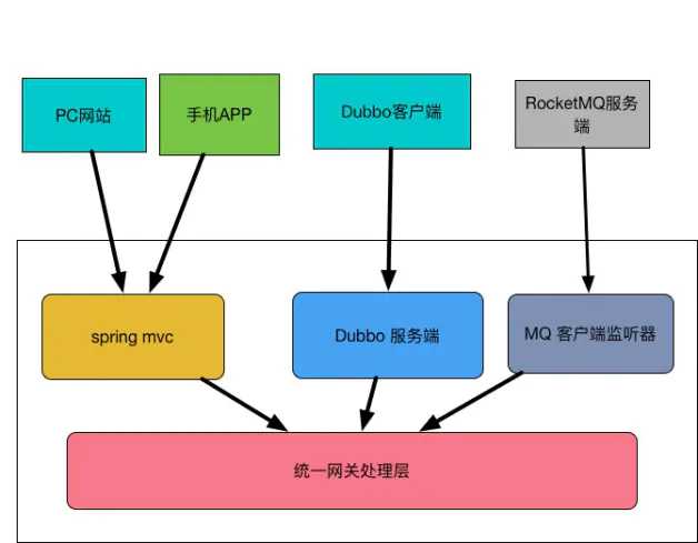 技术图片