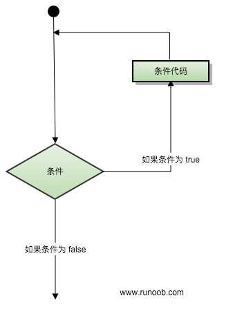 技术图片