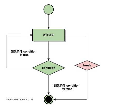 技术图片