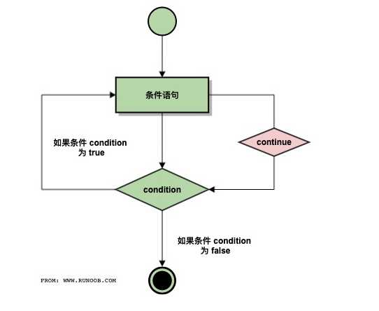 技术图片