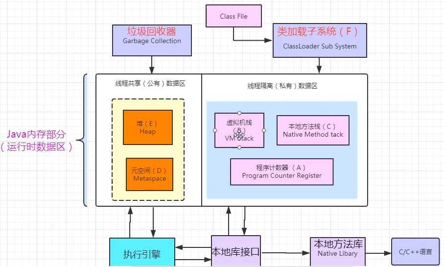 技术图片