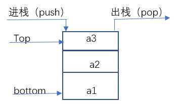 技术图片