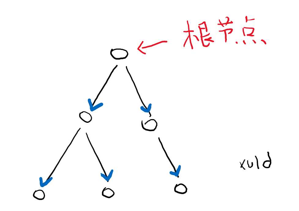 技术图片